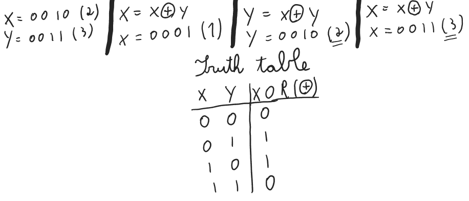 Swapping two variables values using the logical operator XOR, c