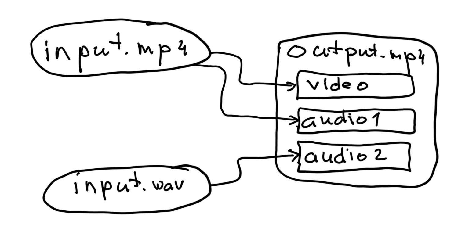 Add audio track to the video file, ffmpeg