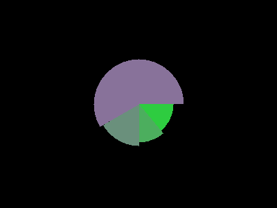 How to draw pie chart, php gd