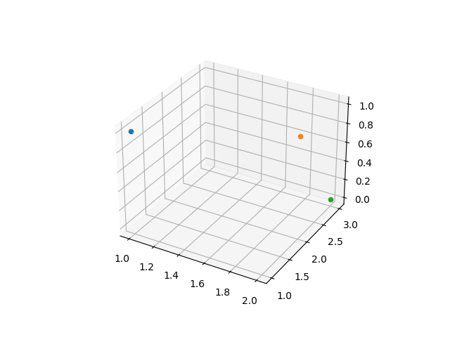 3D Scatter chart example, python matplotlib