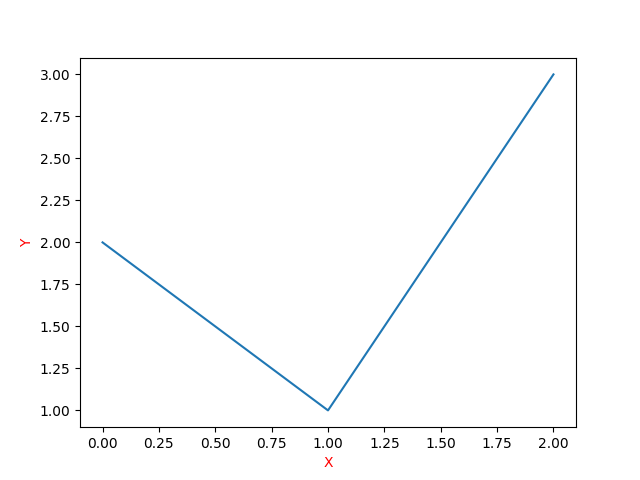 Matplotlib Change Axis Label Size