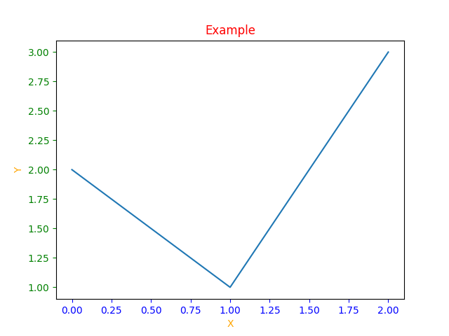 how-to-change-chart-line-color-in-powerpoint-design-talk