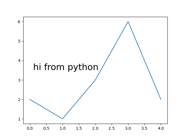 How to change custom text size, python matplotlib
