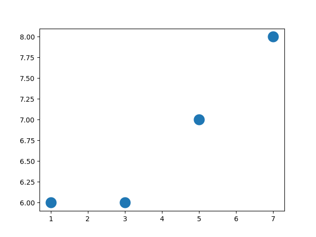 size-scatter-plot-matplotlib-jululin