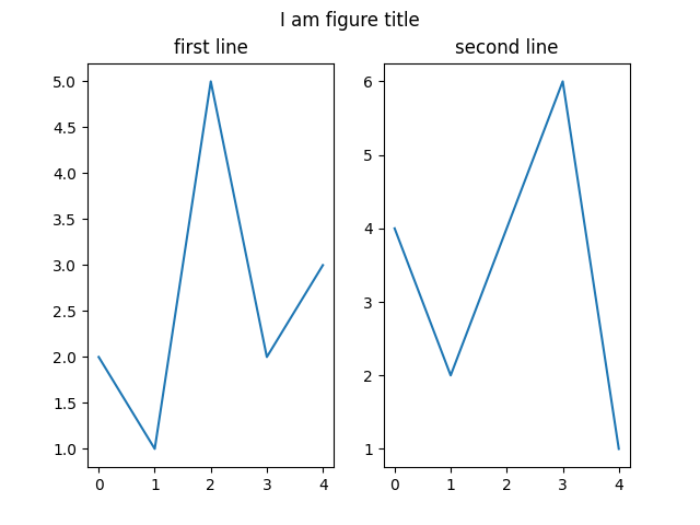 How to change figure title, python matplotlib