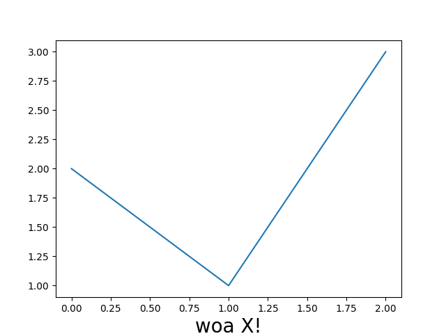 How to change font size of axes labels, python matplotlib