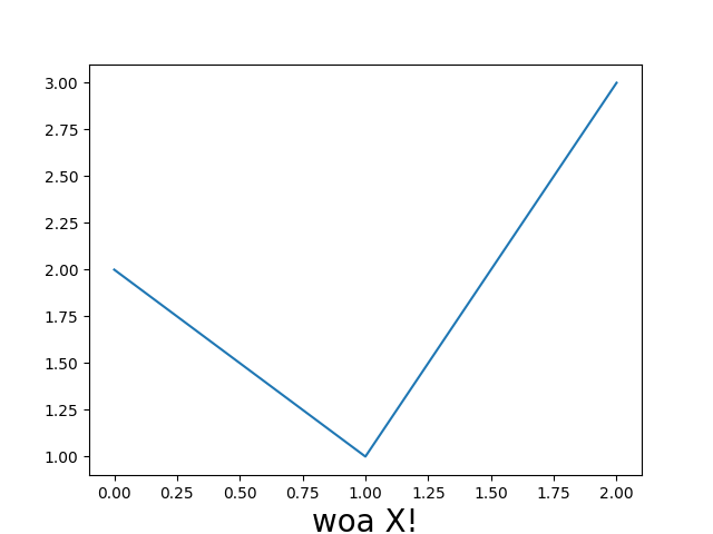 python-matplotlib-how-to-change-font-size-of-axes-labels-onelinerhub