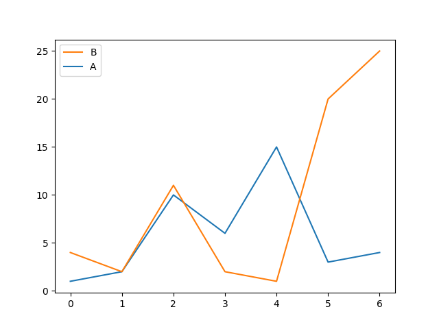 python-matplotlib-how-to-change-legend-labels-order-onelinerhub