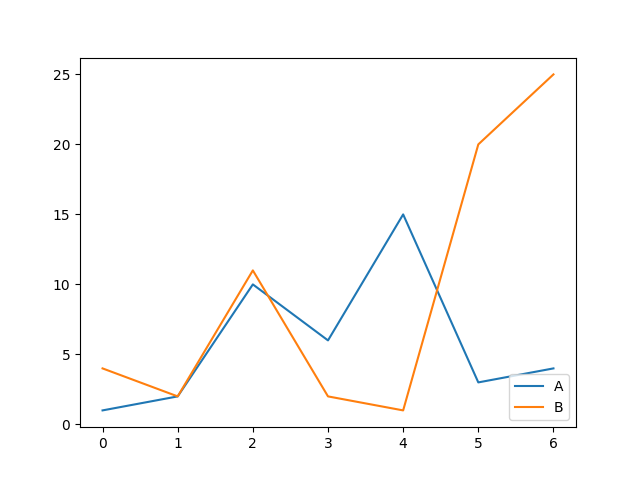 Set Legend Position Python