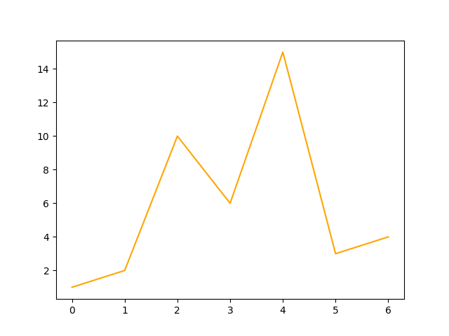 color-change-by-range-in-line-chart-plotly-python-plotly