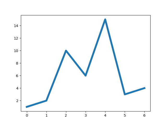 python-matplotlib-how-to-change-line-width-onelinerhub