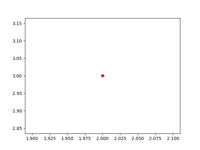 Matplotlib Scatter Plot Change Marker