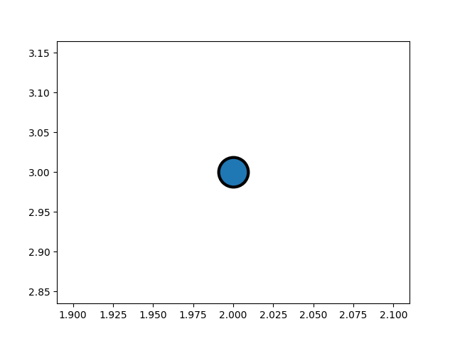 python-matplotlib-how-to-change-marker-edge-width-onelinerhub