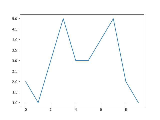 matplotlib-tick-params-python