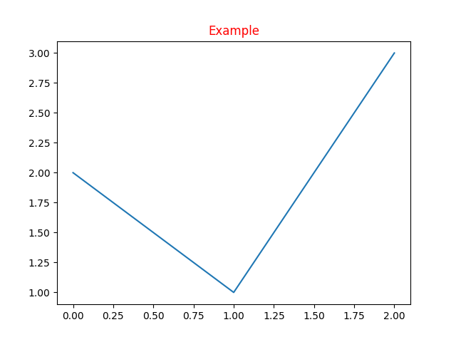 python-matplotlib-how-to-change-title-color-onelinerhub