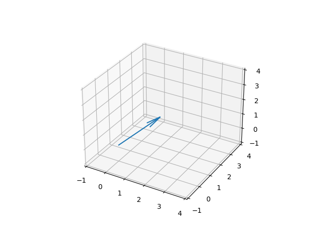 How to draw 3D vector, python matplotlib