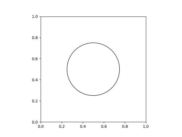 How to draw a circle with no fill, python matplotlib