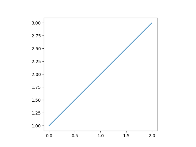 How to make equal axes, python matplotlib