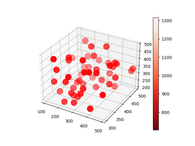 How to plot 3D heatmap, python matplotlib
