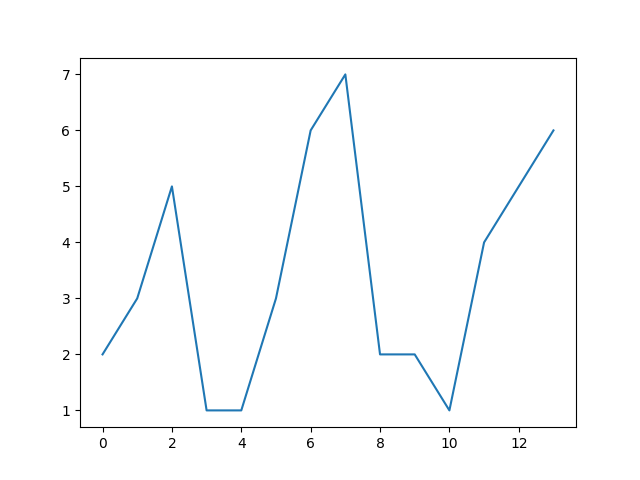 How to plot array, python matplotlib