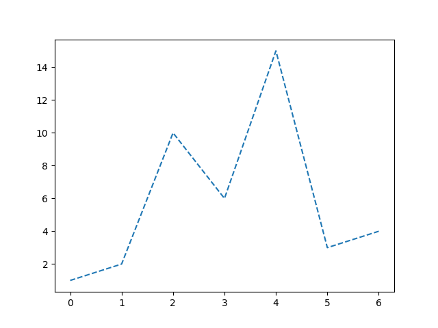 Python Matplotlib How To Plot Dashed Line Onelinerhub