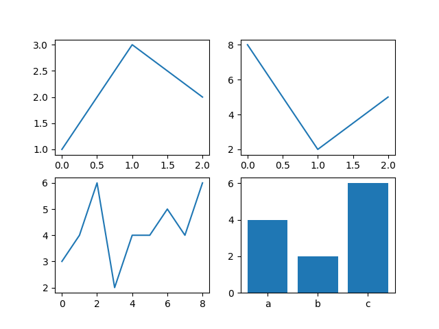 How to plot multiple charts, python matplotlib