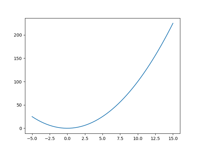 How to plot Numpy data, python matplotlib