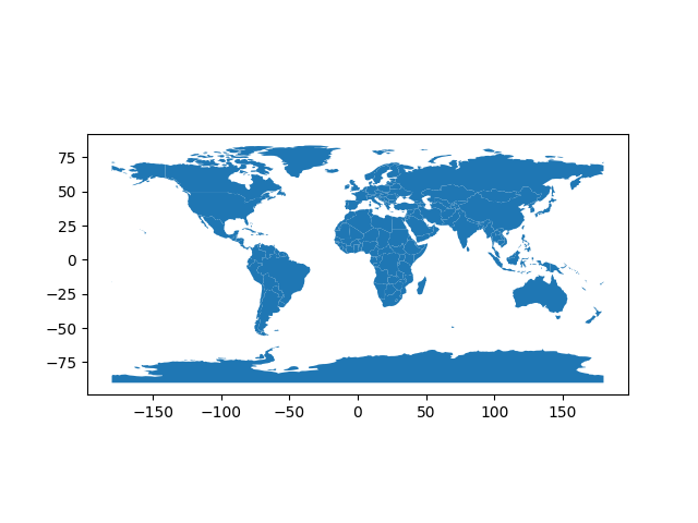 How to plot world map, python matplotlib