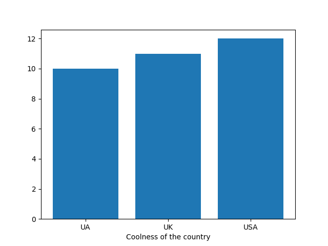 Matplotlib X Axis Label Offset