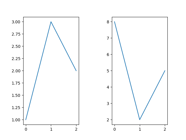 Python Matplotlib How To Set More Space Between Subplots OneLinerHub