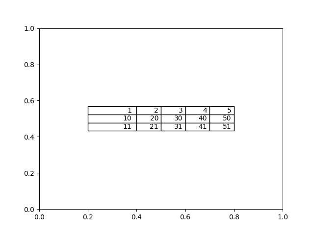 How to change table column width, python matplotlib