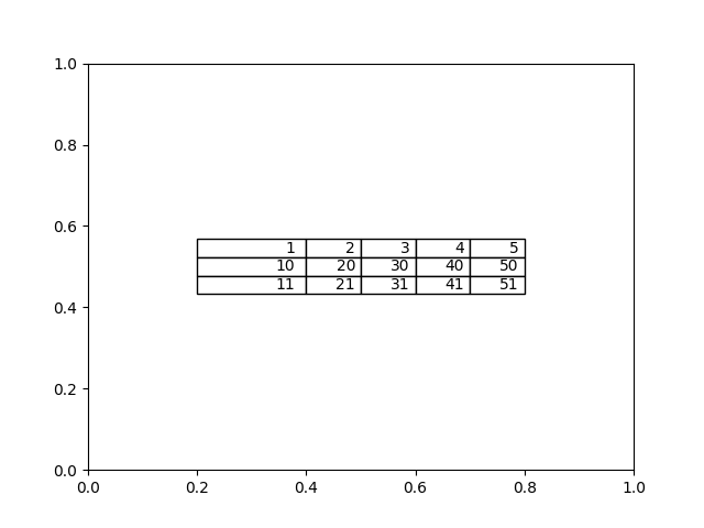 How To Set Width Of Column In Excel Using Python