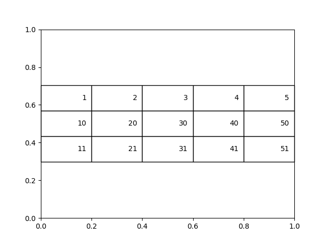 How to set table row height, python matplotlib