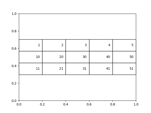 python-matplotlib-how-to-set-table-row-height-onelinerhub