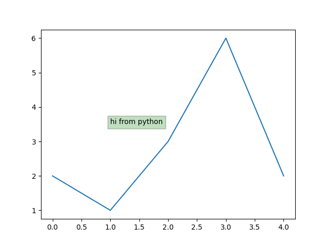 Python Set Background Color To Matplotlib Chart Stack