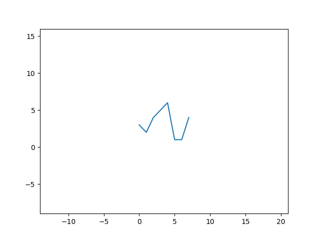 veusz zoom out of graph