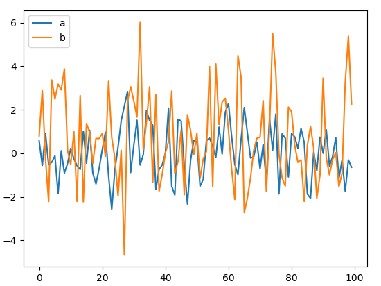 Matplotlib Bar Plot Data Frame